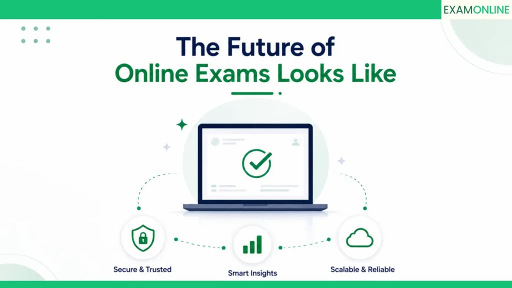 Computer Based Testing Software: The Real Switch 5 What the Future of Online Exams Looks Like