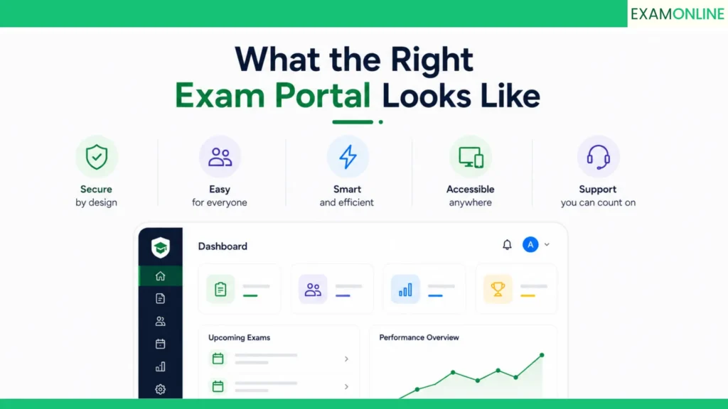 What Is An Exam Portal? A Complete Buyer’s Guide 6 What the right exam portal looks like