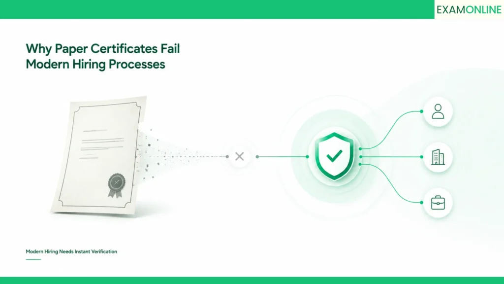 Exam Certification: From Scorecard To Credential 1 Why Paper Certificates Fail Modern Hiring Processes