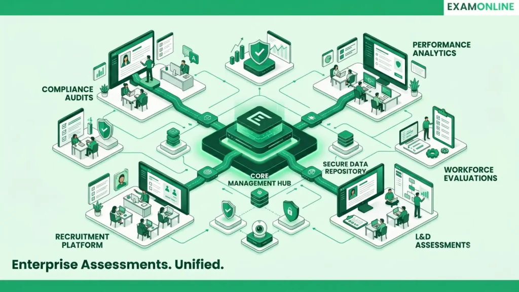 Online Proctoring Services: Key Features, Costs and ROI 5 How ExamOnline Powers Online Proctoring Services for Enterprises