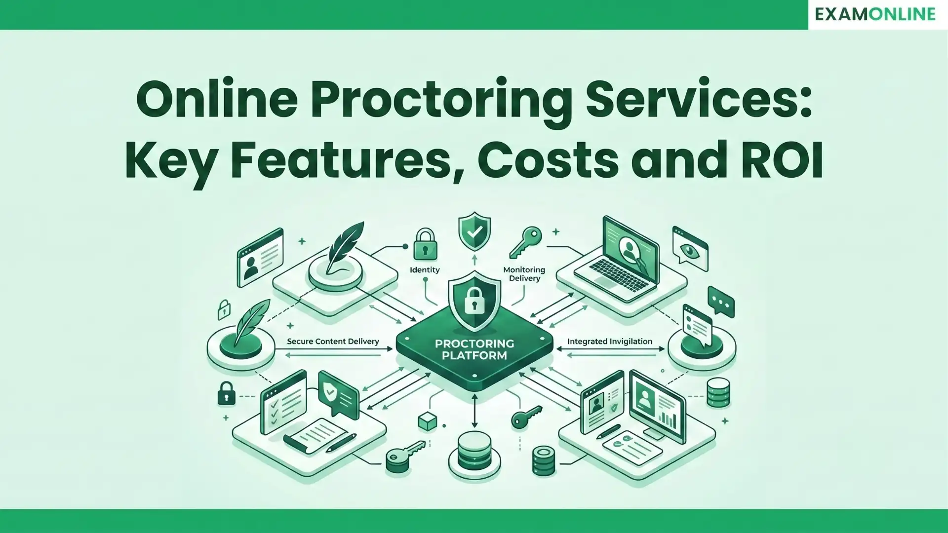 Online Proctoring Services: Features, Costs & ROI