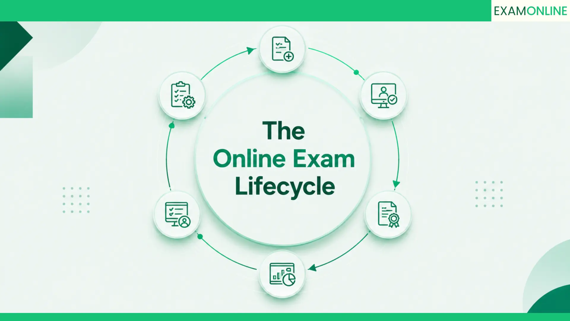 The Online Exam Lifecycle