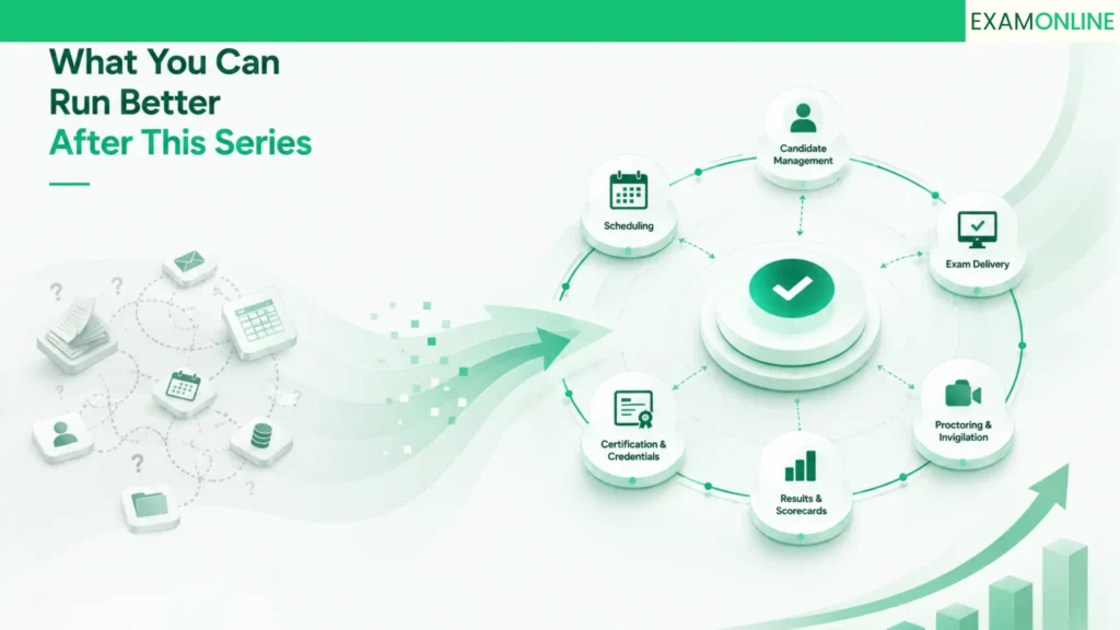 The Online Exam Lifecycle: A Complete 5-Part Guide 4 What You Can Run Better After This Series