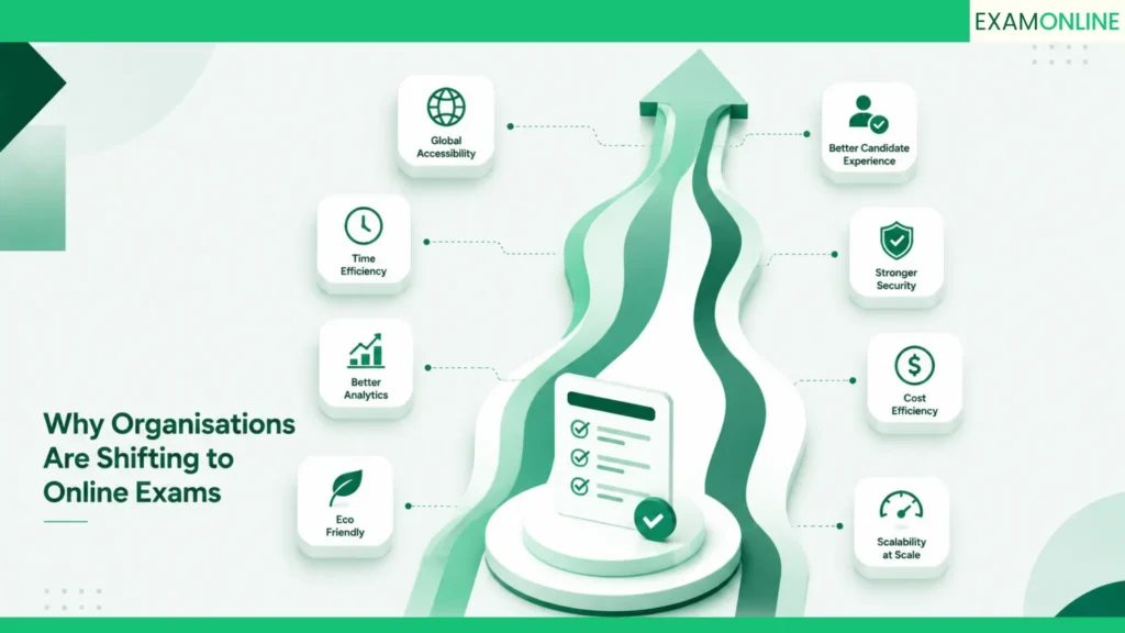 The Online Exam Lifecycle: A Complete 5-Part Guide 2 Why Organisations Are Shifting to Online Exams