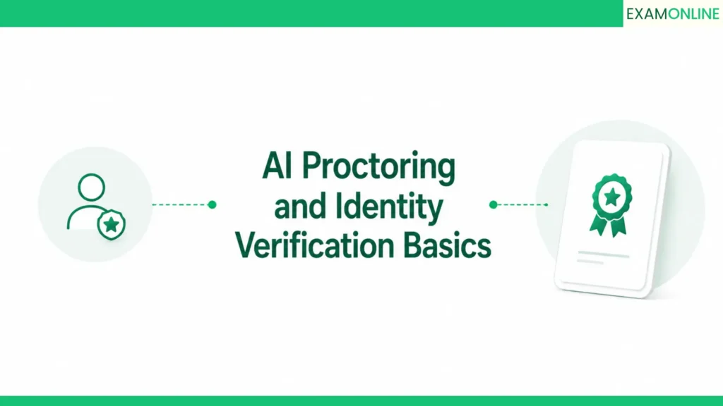 AI Proctoring And Identity Verification Basics