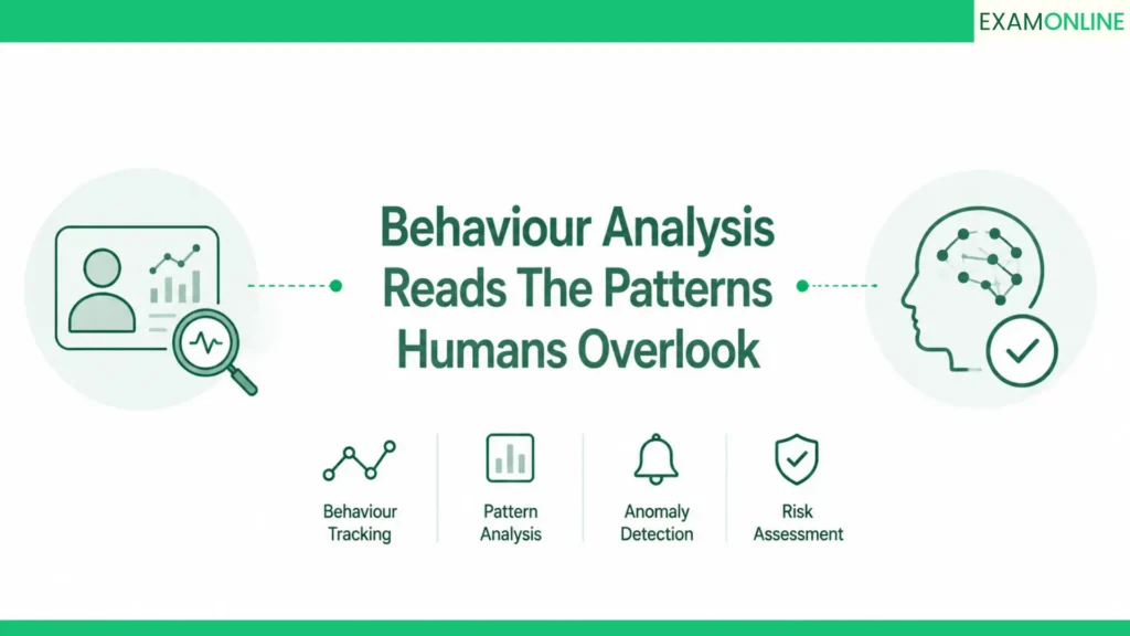 AI Proctoring and Anomaly Detection: What Humans Miss 5 behaviour analysis reads the patterns humans overlook