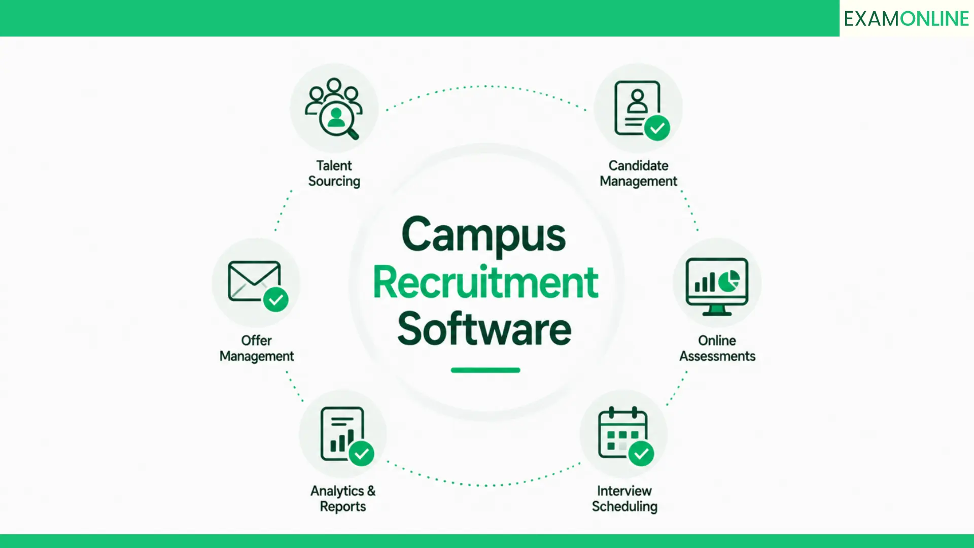 Campus Recruitment Software: A-Z Complete Guide