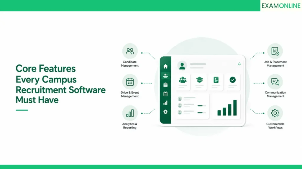Campus Recruitment Software: A-Z Complete Guide 5 core features every campus recruitment software must have