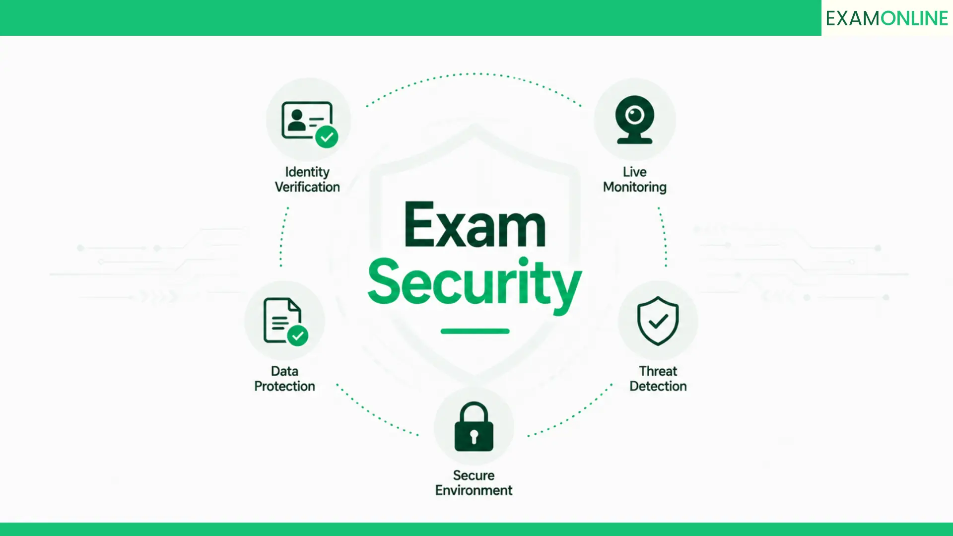 Exam Security: The Invisible Force That Decides If People Trust Your Results