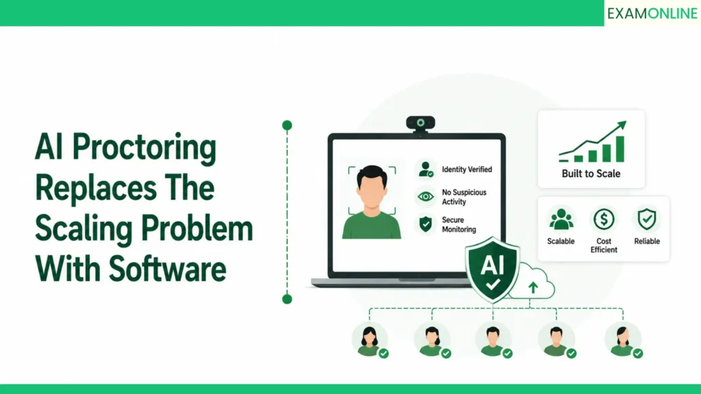 AI Proctoring Vs Manual Invigilation Compared 4 how ai proctoring replaces the scaling problem with software