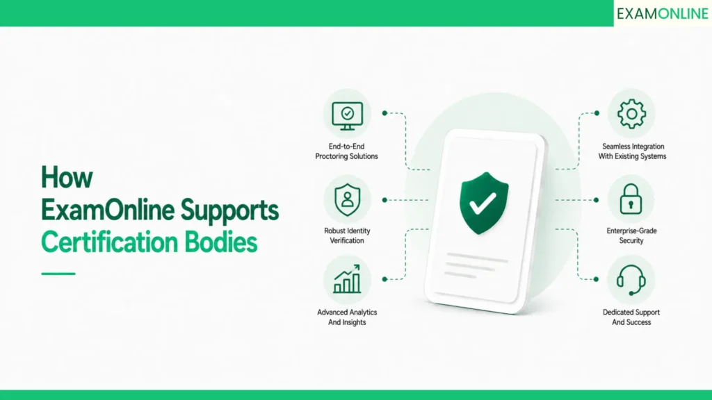 Proctoring Services For Certification Bodies 7 how examonline supports certification bodies