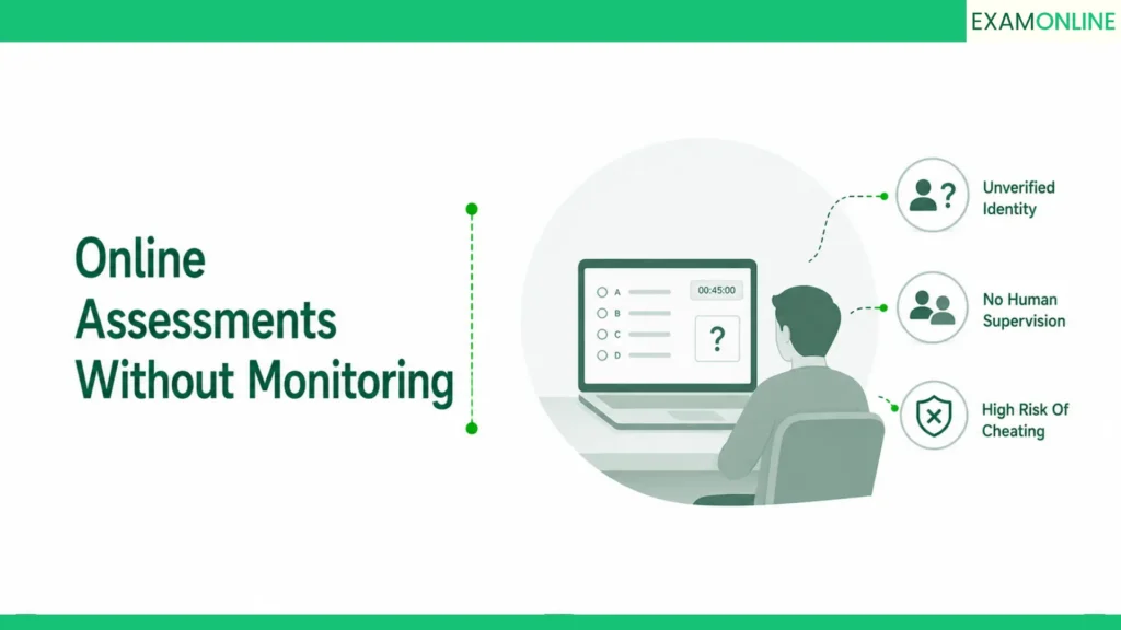 AI Proctoring Closes Online Assessment Blind Spots 3 online assessments without monitoring a hidden business risk