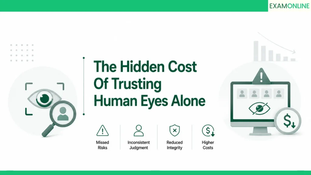 AI Proctoring and Anomaly Detection: What Humans Miss 1 the hidden cost of trusting human eyes alone