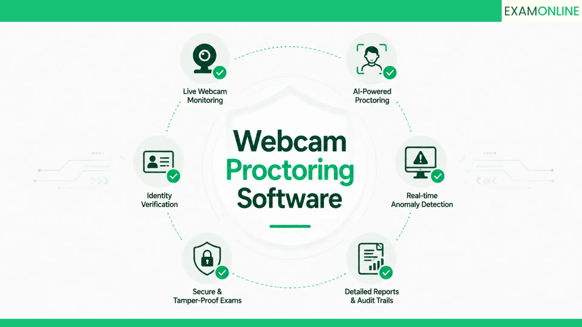 Webcam Proctoring Software: Stop Exam Fraud Before It Costs You