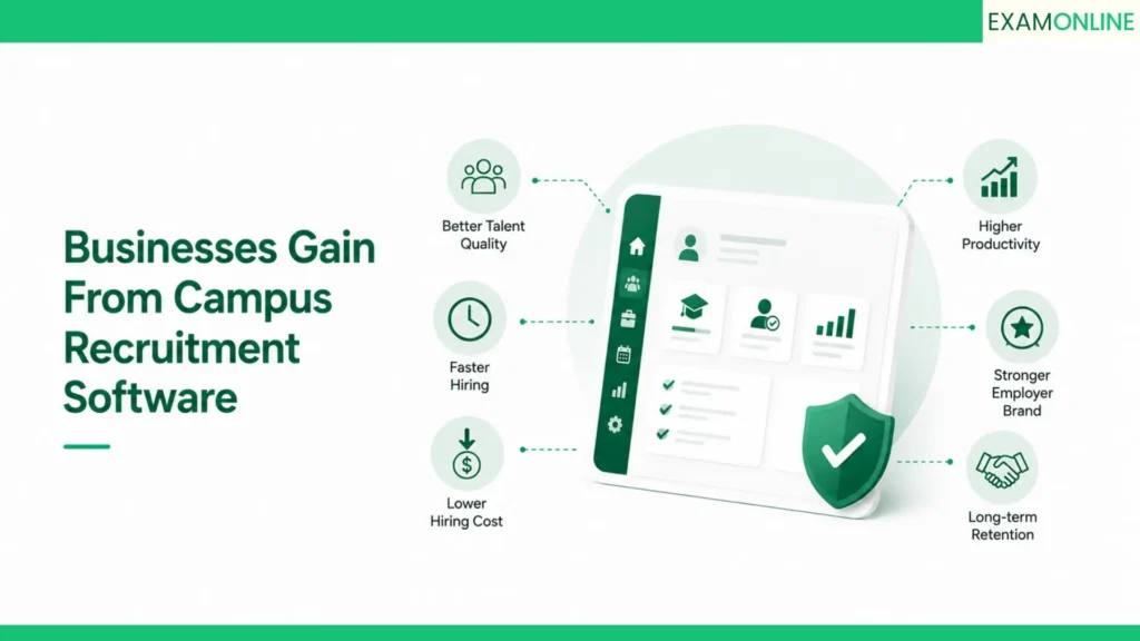 Campus Recruitment Software: A-Z Complete Guide 6 what businesses gain from campus recruitment software