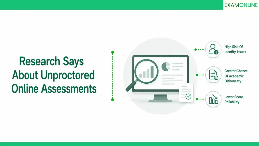 AI Proctoring Closes Online Assessment Blind Spots 2 what the research says about unproctored online assessments