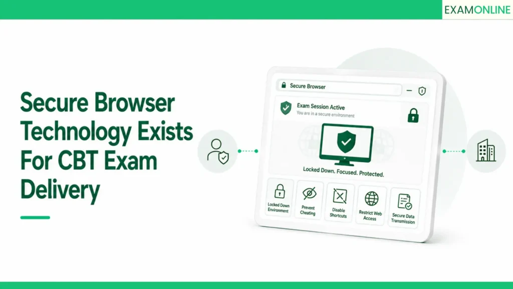 How One Unsecured CBT Exam Risks A Breach 4 why secure browser technology exists for cbt exam delivery