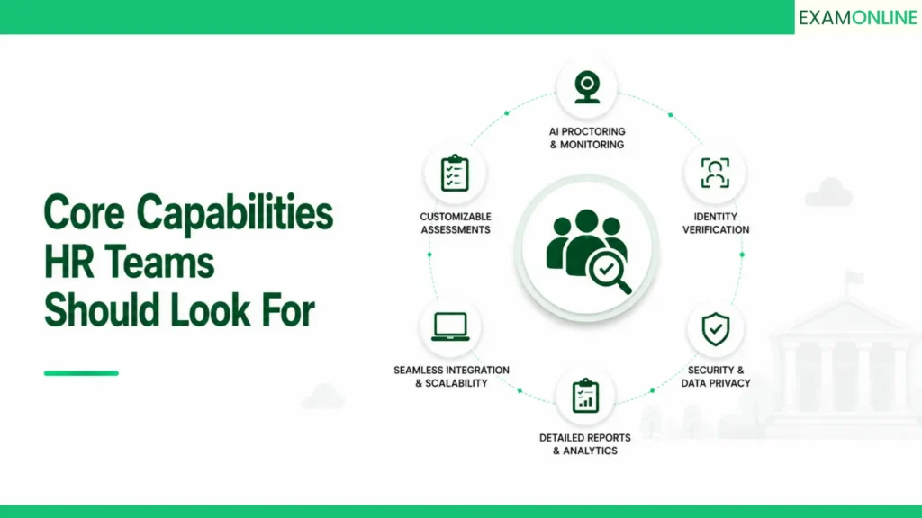 AI Proctoring For Exams: HR Assessment Guide 3 Core Capabilities HR Teams Should Look For