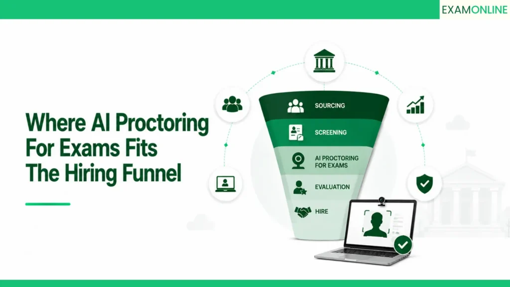 AI Proctoring For Exams: HR Assessment Guide 2 Where AI Proctoring For Exams Fits The Hiring Funnel